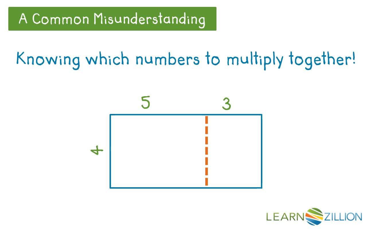 Finding the Area of a Rectangle through Multiplication and Addition